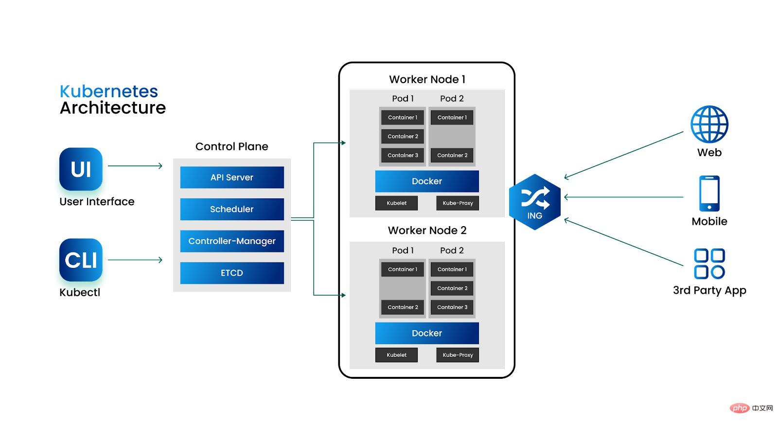 释放Kubernetes集群的强大功能