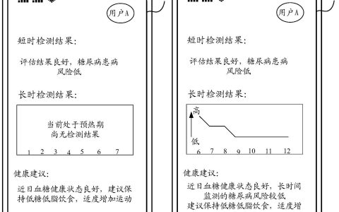 华为与协和共研糖尿病无创检测专利，解决风险检测结果不准确