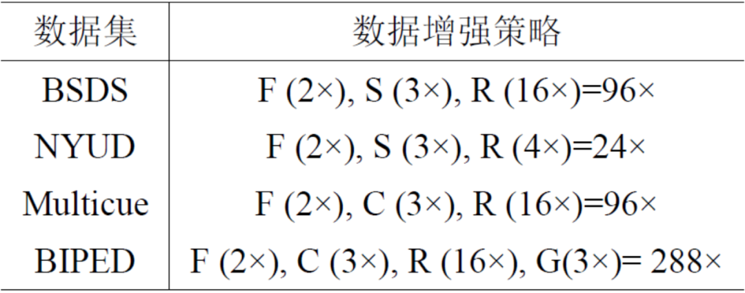 抛弃编码器-解码器架构,用扩散模型做边缘检测效果更好,国防科大提出DiffusionEdge