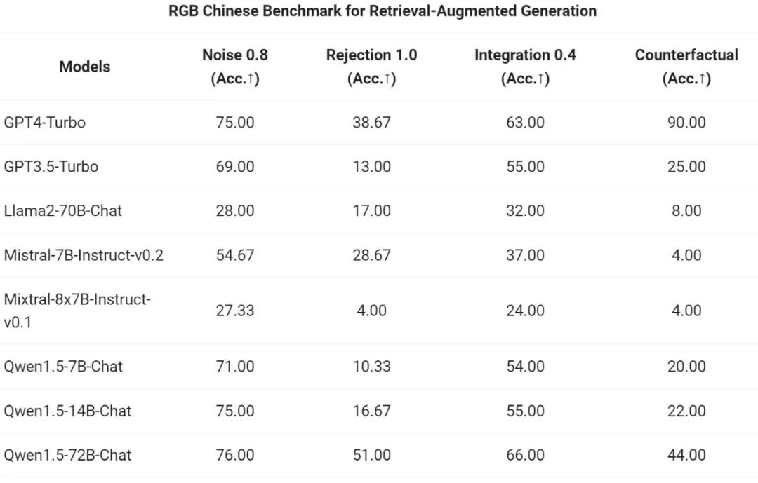 通义千问再开源,Qwen1.5带来六种体量模型,性能超越GPT3.5