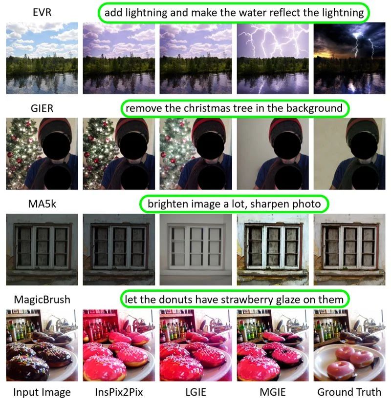 苹果展示 AI 新模型 MGIE,可一句话精修图片