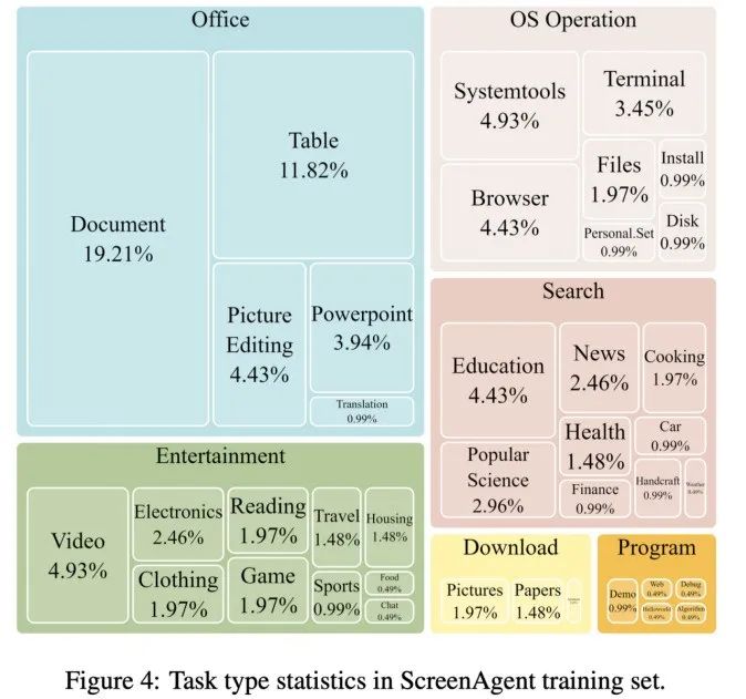 Windows、Office直接上手,大模型智能体操作电脑太6了