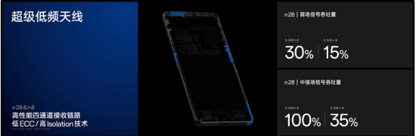 OPPO Find X7 Ultra卫星通信版通过3C认证,支持100W快充及创新通话功能
