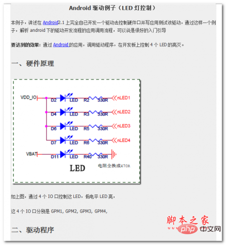 Android驱动开发实例 中文WORD版