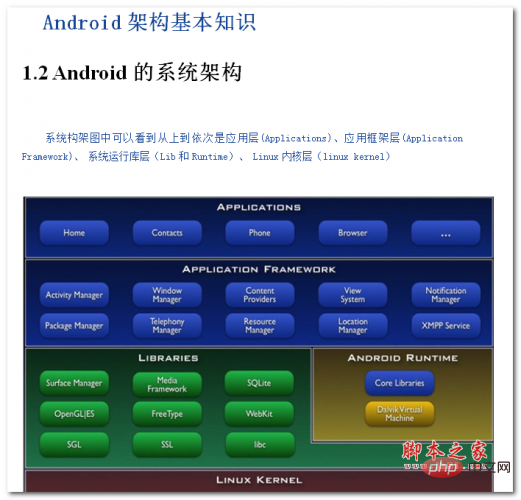 Android架构基本知识 中文WORD版
