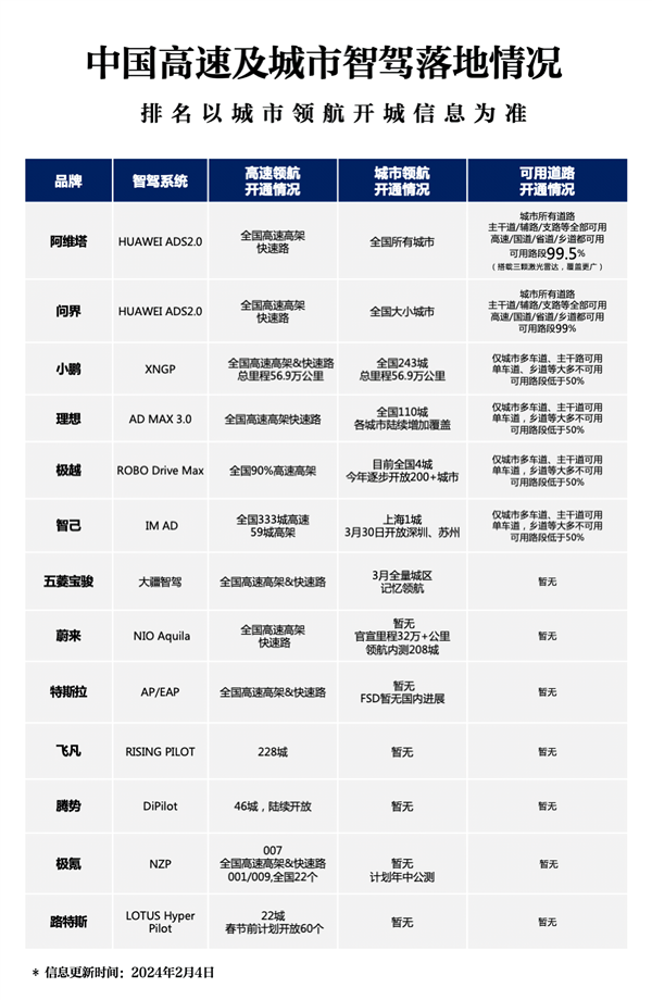 阿维塔11全面升级智驾系统,全国道路畅行无阻