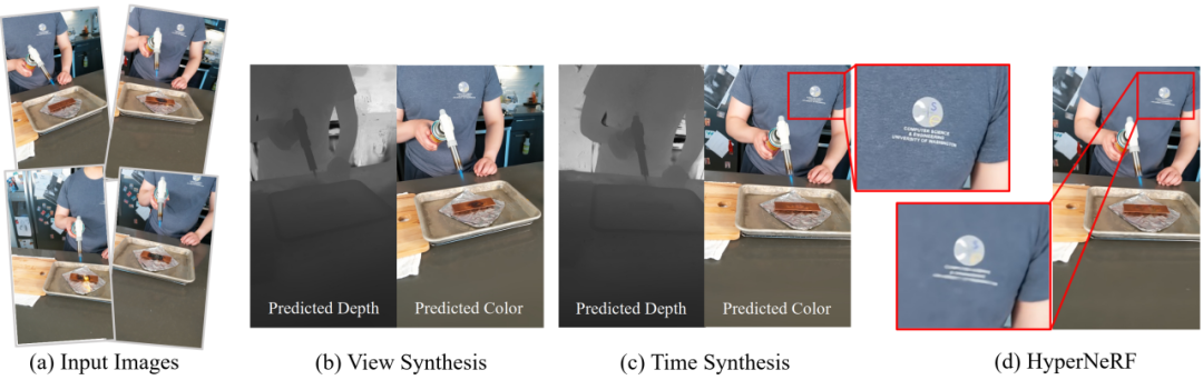 CVPR 2024满分论文:浙大提出基于可变形三维高斯的高质量单目动态重建新方法