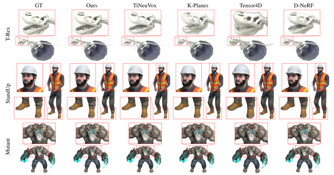 CVPR 2024满分论文:浙大提出基于可变形三维高斯的高质量单目动态重建新方法
