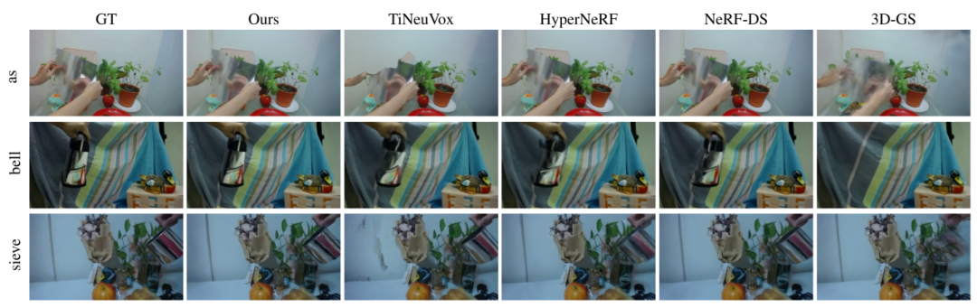 CVPR 2024满分论文:浙大提出基于可变形三维高斯的高质量单目动态重建新方法
