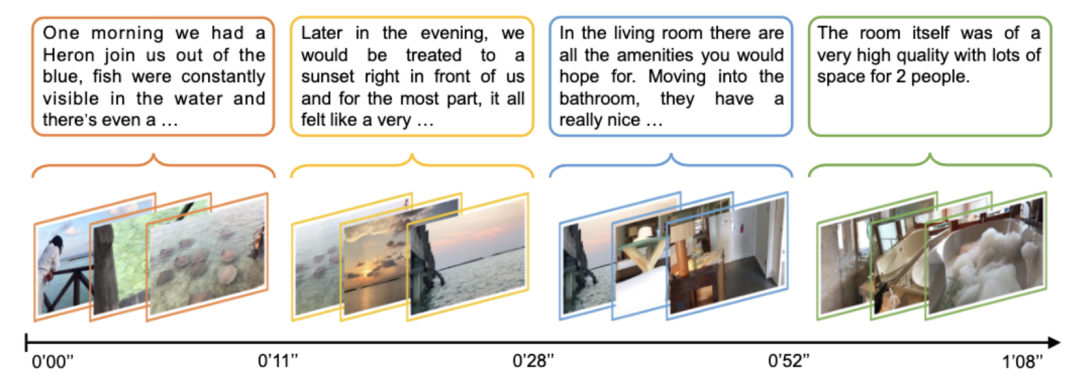ICLR 2024 Oral:长视频中噪声关联学习,单卡训练仅需1天
