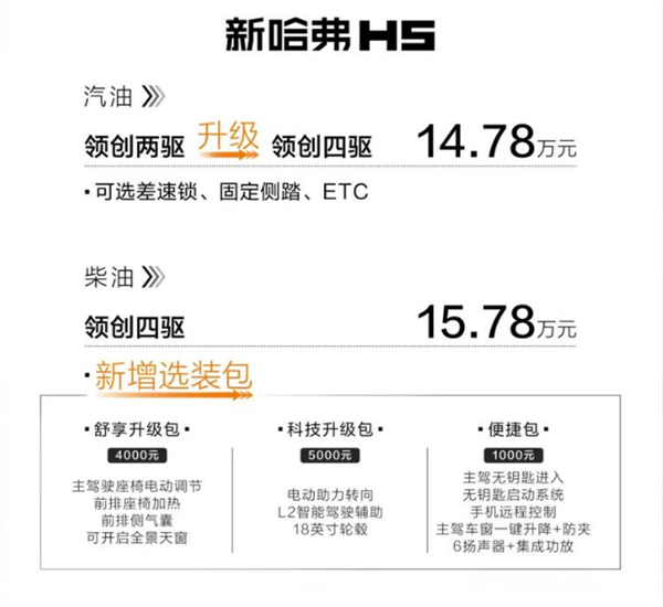 哈弗H5新增车型正式上市,配置丰富售价亲民
