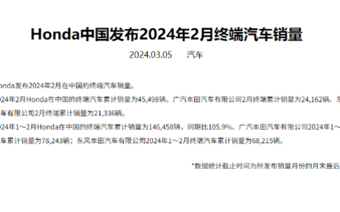 本田中国2月销量下滑38.63%，前两月整体增长5.9%