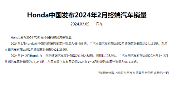 本田中国2月销量下滑38.63%,前两月整体增长5.9%