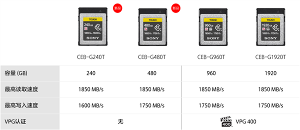 索尼推出新款TOUGH三防CFexpress存储卡,480GB版售价6999元起