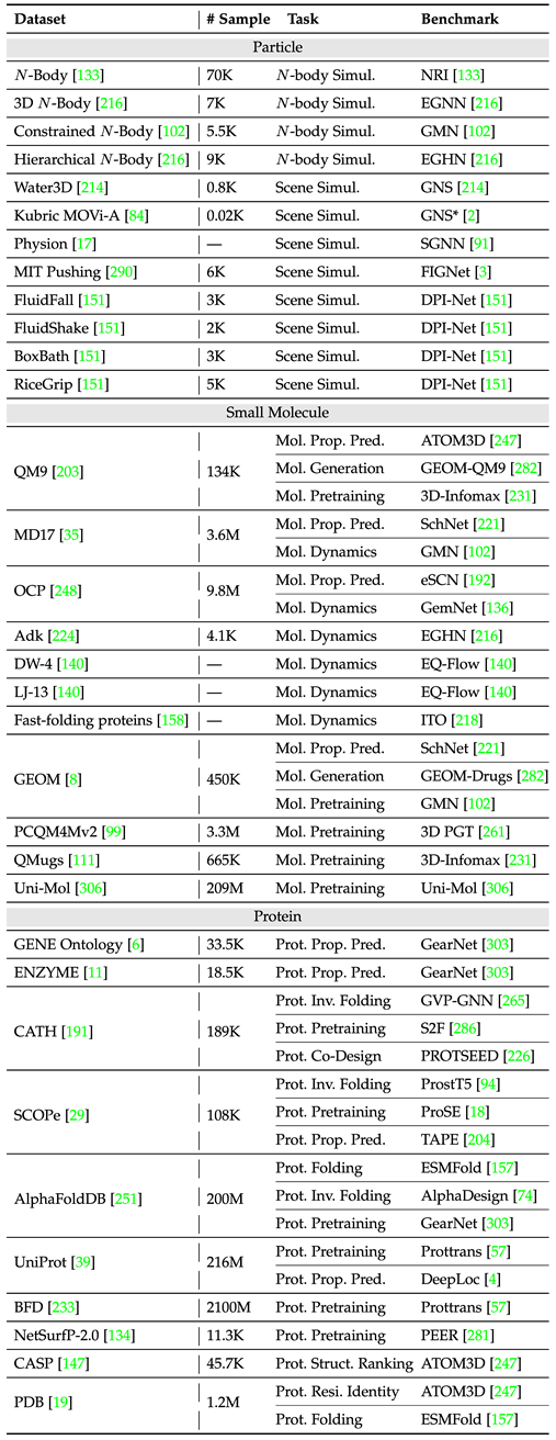 AI4Science的基石:几何图神经网络,最全综述来了!人大高瓴联合腾讯AI lab、清华、斯坦福等发布