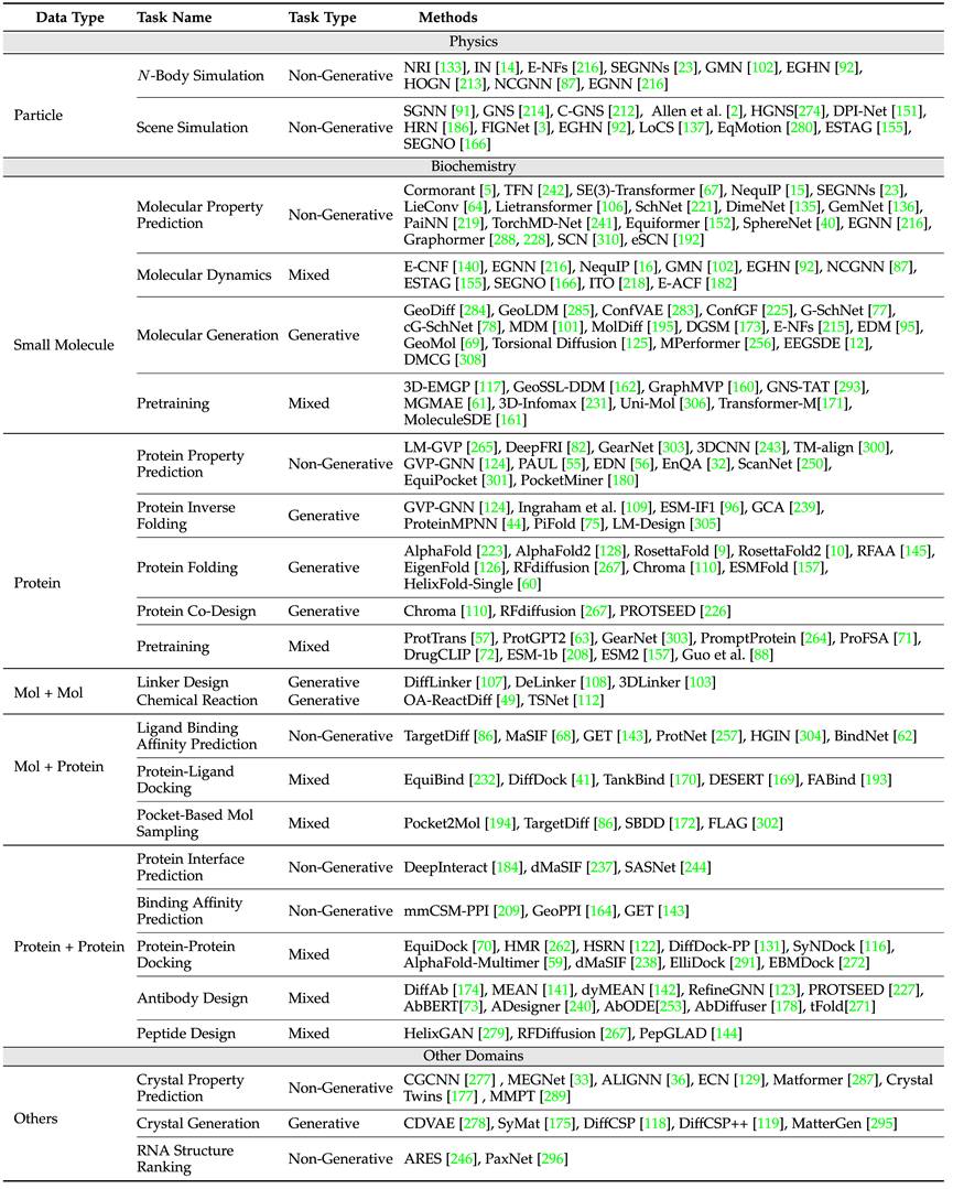 AI4Science的基石:几何图神经网络,最全综述来了!人大高瓴联合腾讯AI lab、清华、斯坦福等发布