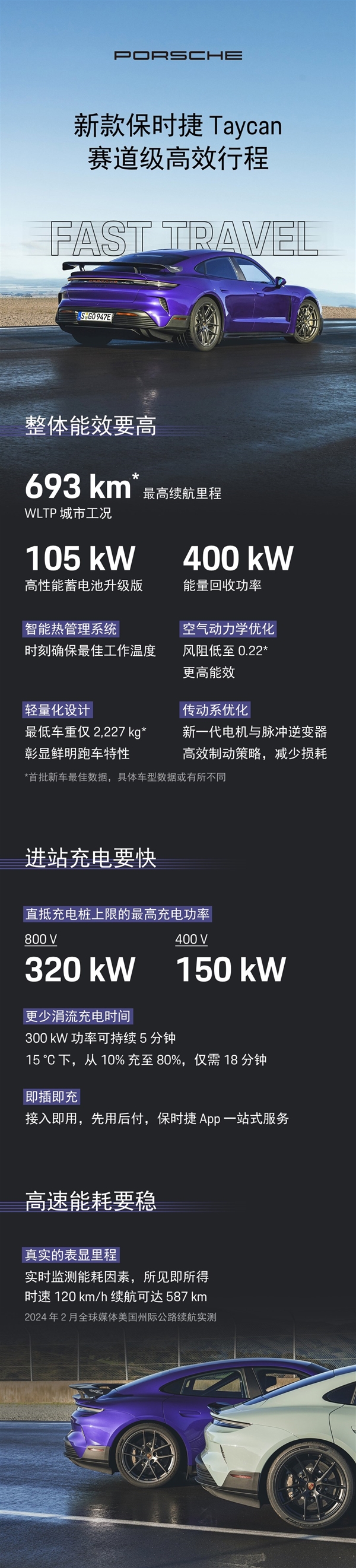保时捷新款Taycan上海首发,动力操控全面升级,预售即将开启