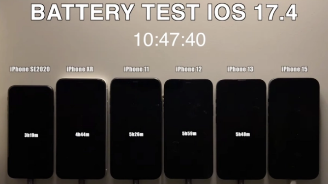 升级iOS17.4后iPhone15 Pro掉电快怎么办?