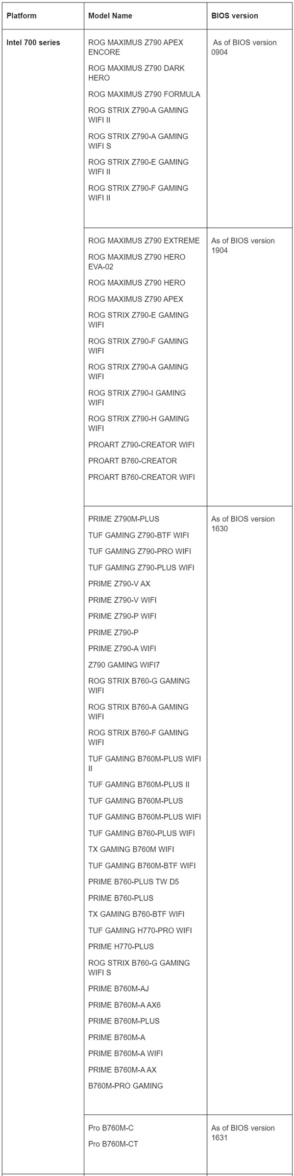 华硕推出新版BIOS,英特尔与AMD系列主板支持单条64GB内存