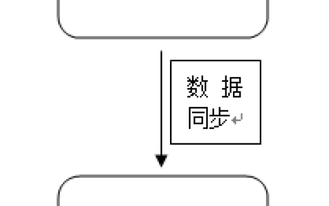 知方可补不足~sqlserver中触发器的使用