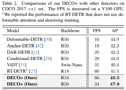 DECO: 纯卷积Query-Based检测器超越DETR!