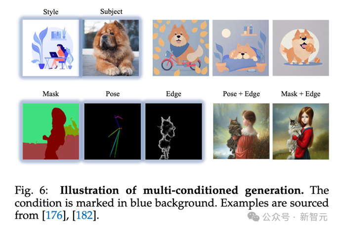 可控图像生成最新综述!北邮开源20页249篇文献,包揽Text-to-Image Diffusion领域各种「条件」