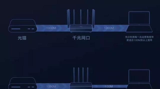 1000兆宽带wifi速度正常多少mbps(一览1000兆宽带网速参数)