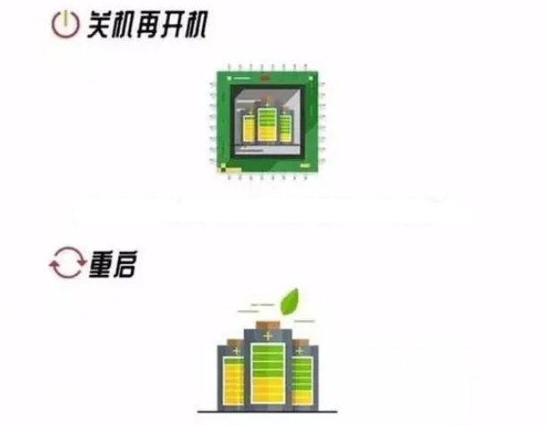 iPhone 卡顿,重启或关机再开机哪个好?