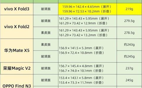 vivo X Fold3 外观上手， 什么样的折叠屏比直板机还轻薄？