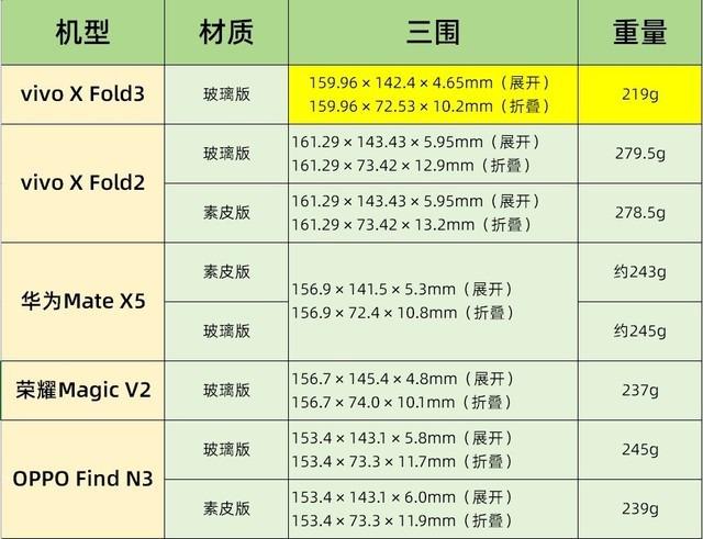 vivo X Fold3 外观上手, 什么样的折叠屏比直板机还轻薄?
