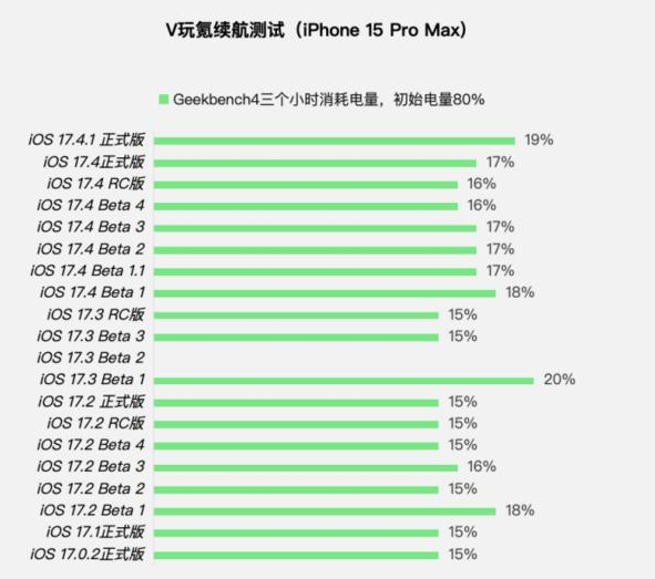 iOS17.4.1正式版值得升级吗?iOS17.4.1正式版更新建议