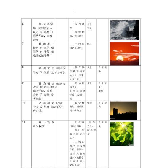 5分钟宣传片脚本模板格式(最值收藏的免费模板网站)