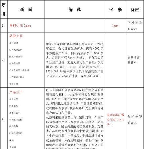 5分钟宣传片脚本模板格式(最值收藏的免费模板网站)