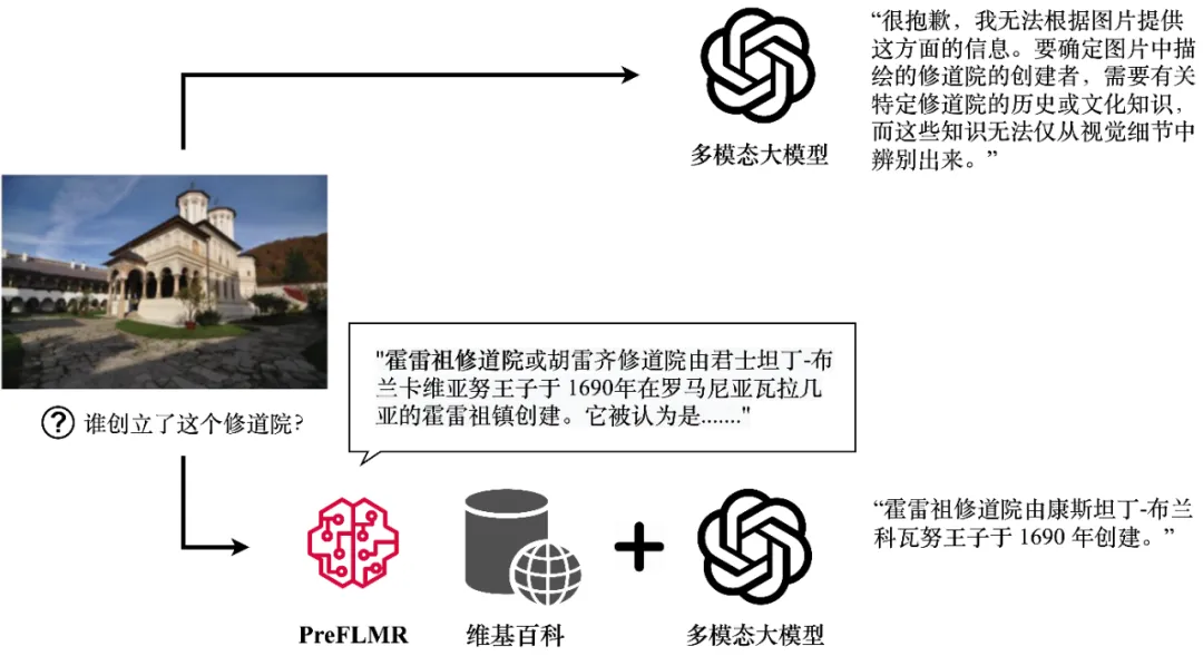 剑桥团队开源:赋能多模态大模型RAG应用,首个预训练通用多模态后期交互知识检索器