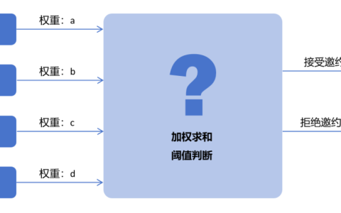 AI推理和训练有什么不同？你知道吗？
