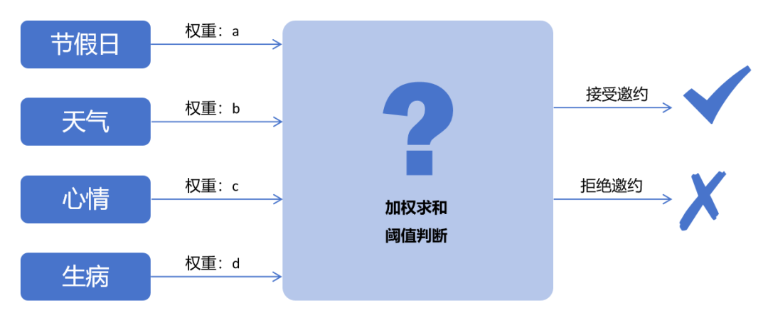 AI推理和训练有什么不同?你知道吗?