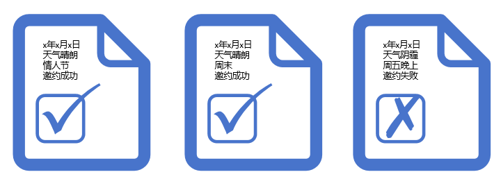 AI推理和训练有什么不同?你知道吗?