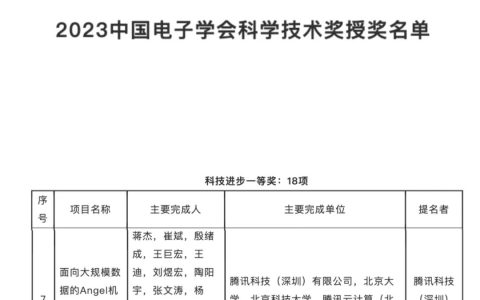 来自科技进步一等奖的肯定：腾讯破解万亿参数大模型训练难题