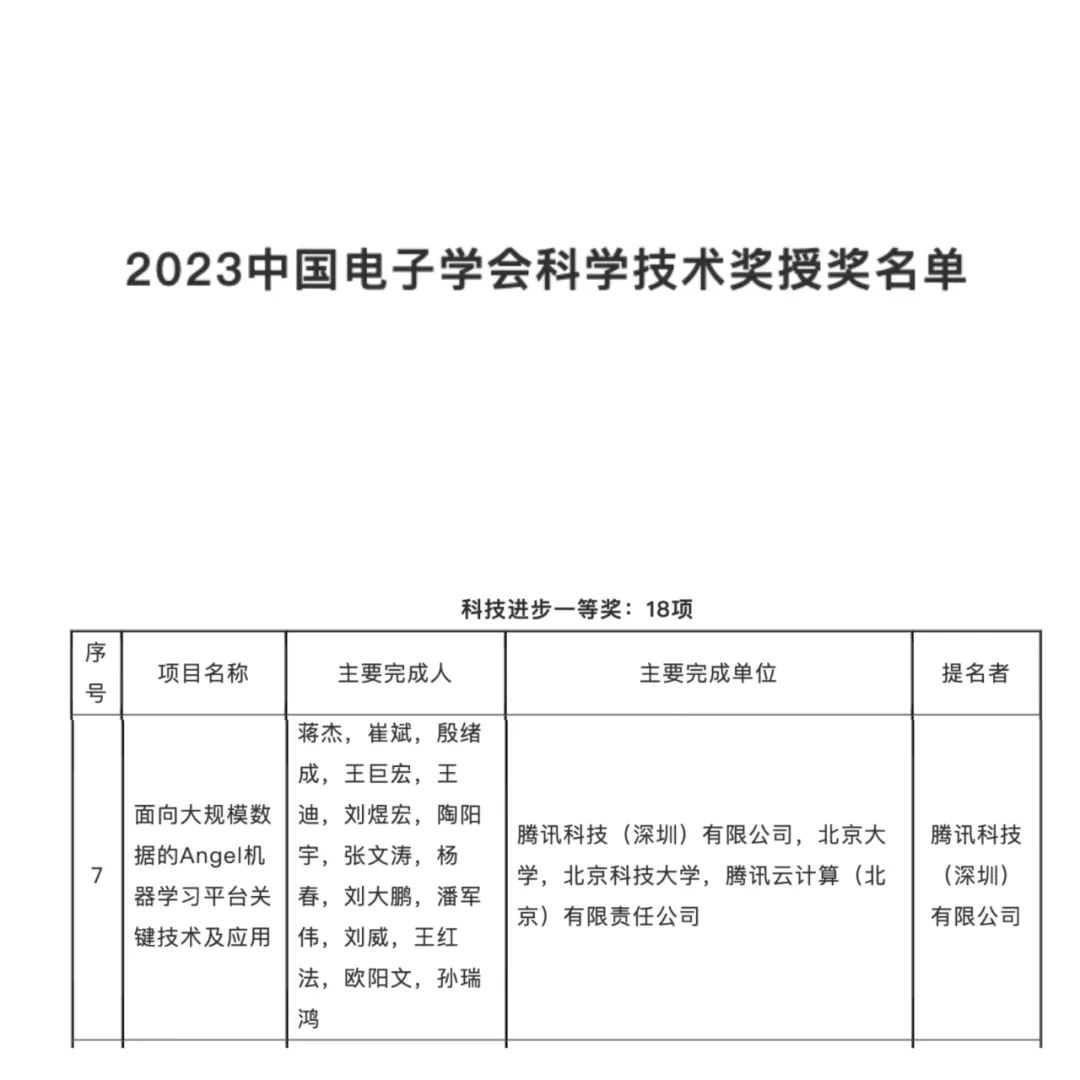 来自科技进步一等奖的肯定:腾讯破解万亿参数大模型训练难题