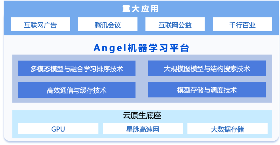 来自科技进步一等奖的肯定:腾讯破解万亿参数大模型训练难题