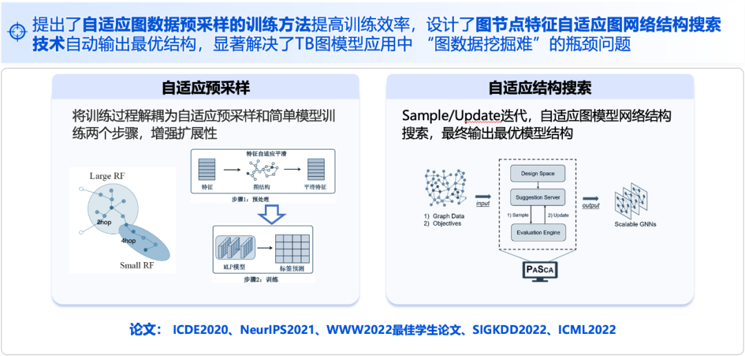 来自科技进步一等奖的肯定:腾讯破解万亿参数大模型训练难题
