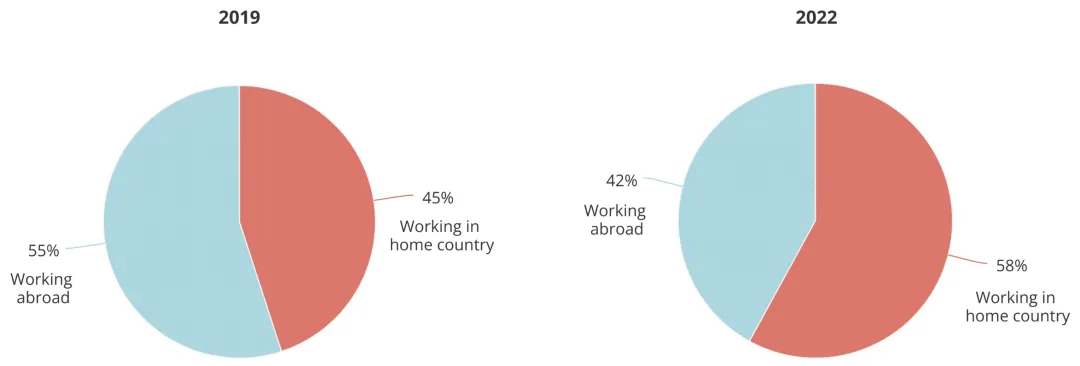 顶尖AI研究者,中国贡献26%:全球人才智库报告出炉