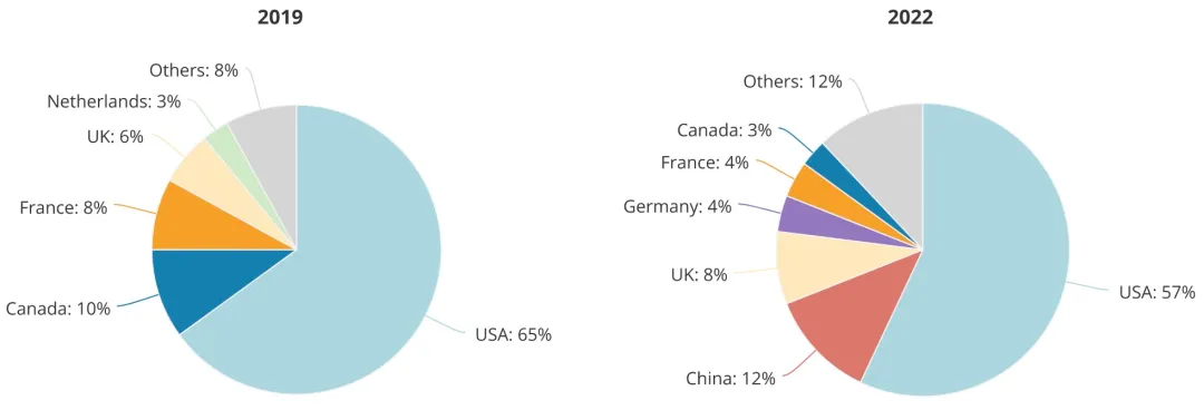 顶尖AI研究者,中国贡献26%:全球人才智库报告出炉