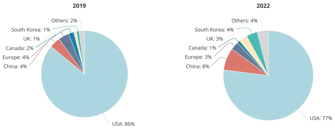 顶尖AI研究者,中国贡献26%:全球人才智库报告出炉