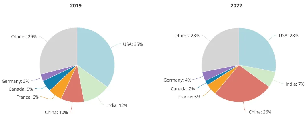 顶尖AI研究者,中国贡献26%:全球人才智库报告出炉