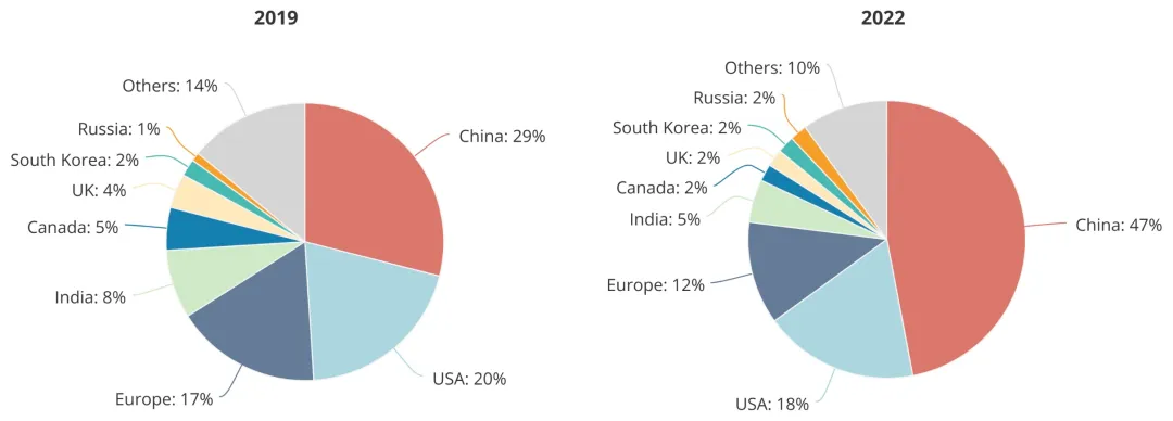 顶尖AI研究者,中国贡献26%:全球人才智库报告出炉