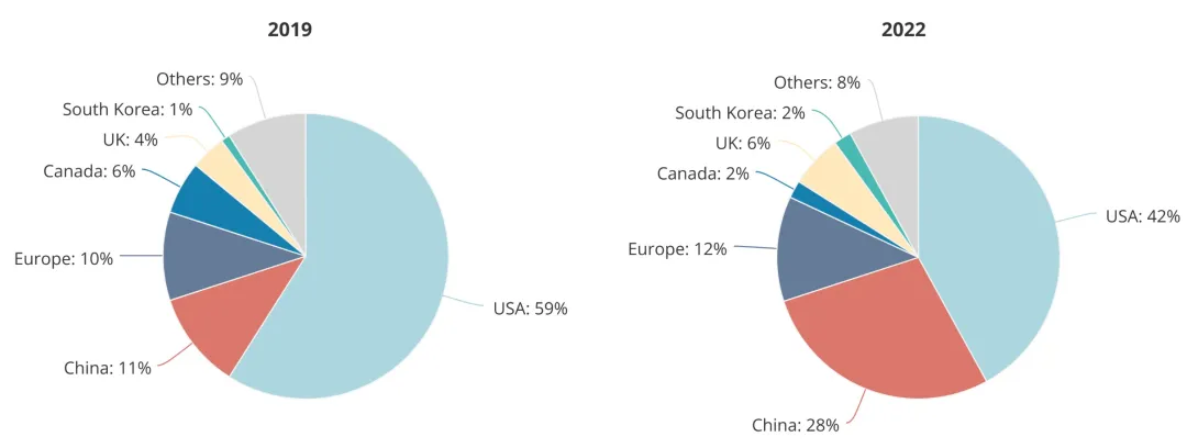 顶尖AI研究者,中国贡献26%:全球人才智库报告出炉