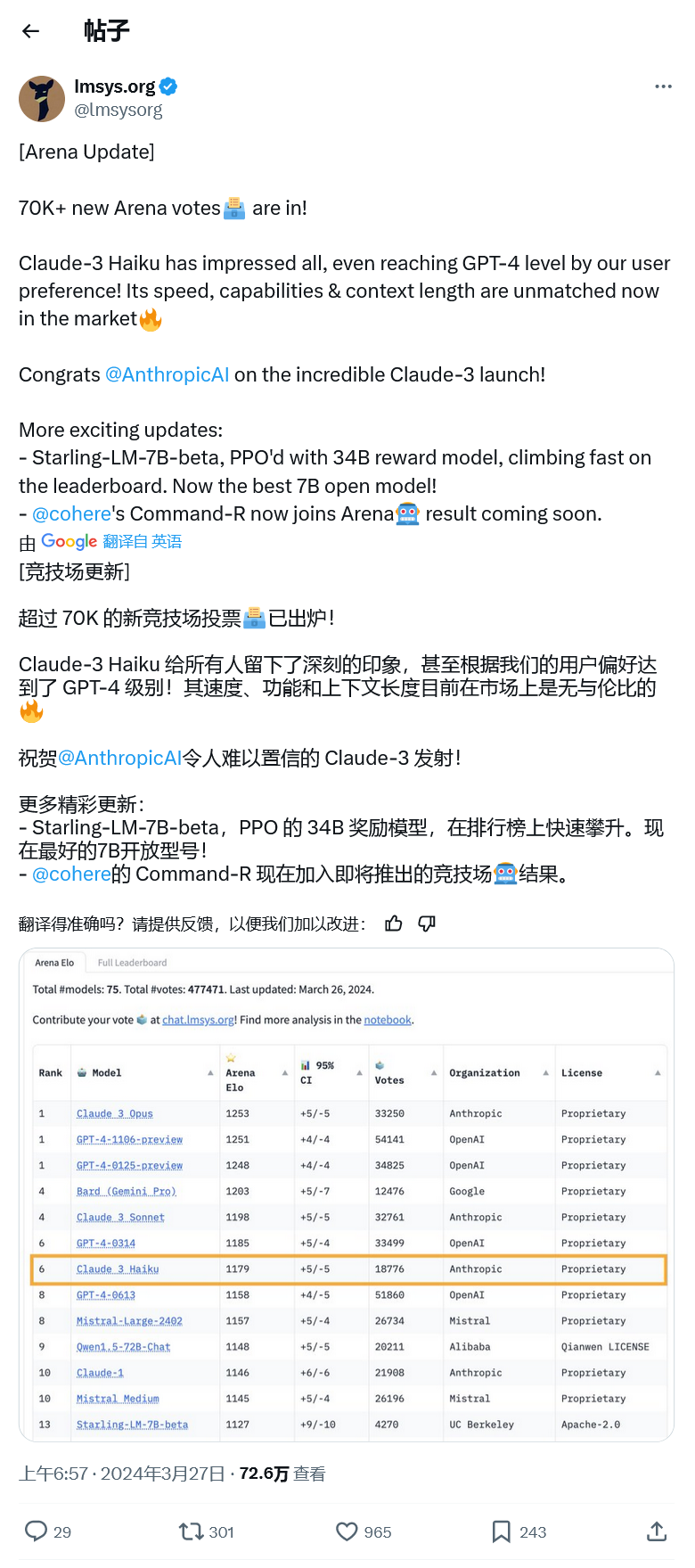 和 GPT-4 并列第一,LMSYS 基准测试显示 Claude-3 模型表现优异
