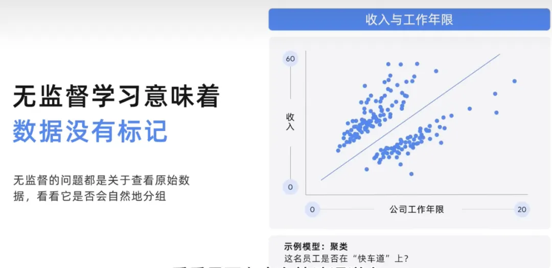 生成式AI为什么受到各行业追捧?