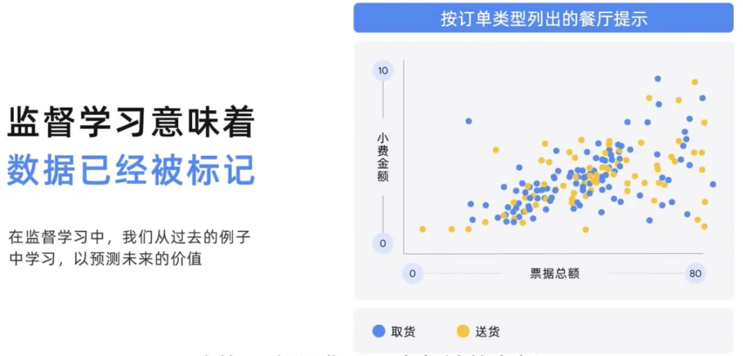 生成式AI为什么受到各行业追捧?